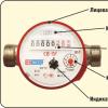 How to take water meter readings, what numbers to record?