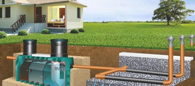 The principle of operation of wastewater treatment systems for a country house