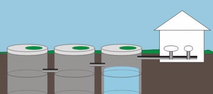 How to properly make a septic tank from concrete rings?