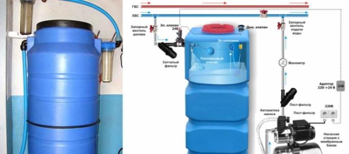 Water supply at home - how to properly supply water to a private house