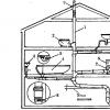 Possible options for sewer ventilation