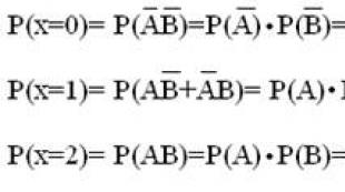 Distribution law of a discrete random variable