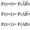 Distribution law of a discrete random variable